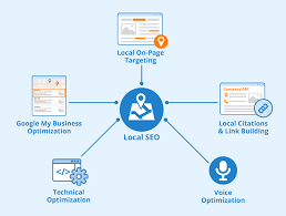 What Is SEO And How Does SEO Work?