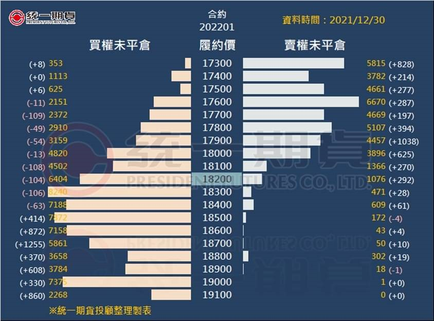 選擇權未平倉_(統一期貨)