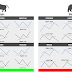 RSI Divergences
