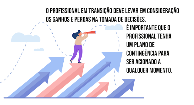 Sabe quando é hora de arriscar? Sim, você pode mudar e arriscar mais, veja como!