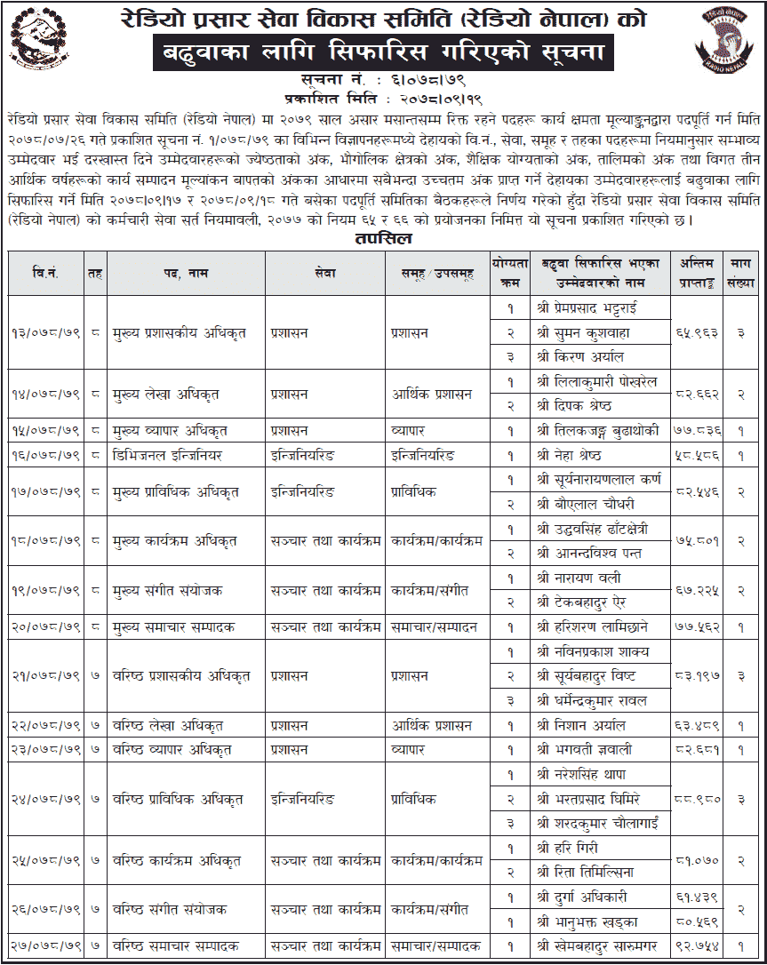 Radio Nepal Recommended for Promotion List