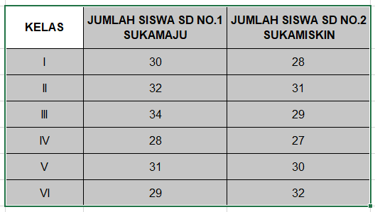 Cara Membuat Grafik di Excel