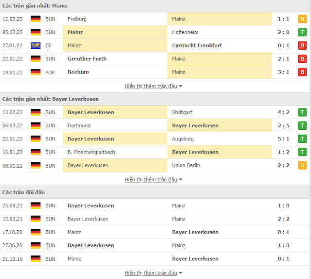 Dự đoán soi kèo Mainz vs Leverkusen, 02h30 ngày 19/2-Bundesliga AVvXsEhiQu1wfNmLG0qiMfAQyeHpc53_3peoI_RF0TPPItpqMeRo9u0RrDqVCu3-1OdHNLNjEA-HmUp5YKClneexn2LBtPUfP2mep7TZo6_gLGyPtNtMiSqn9ZHMRoS_a1reYSfnEH3KRlxgoskLFkZxuXWhcjSsbM7kq0BomAIRHgSYQnU-zC7Ootnhdwz4=w640-h572