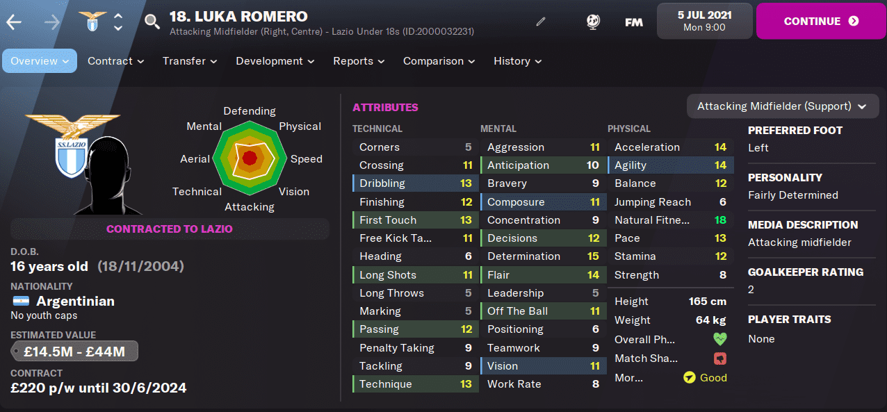 FM22 Luka Romero