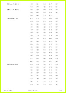 Off. Kerala Lottery Result 01.1.2022, Karunya KR 530 Winners List