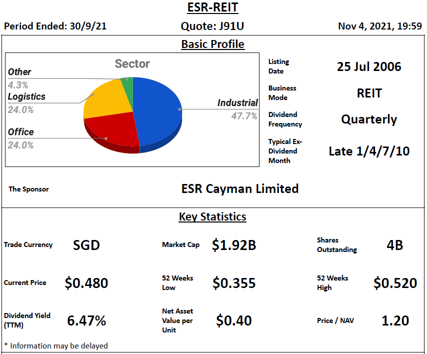 esr-reit-review-5-november-2021-reit-tirement-reits-investing