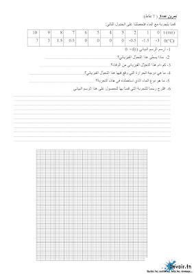 تحميل فرض تأليفي 2 علوم فيزيائية سنة سابعة أساسي مع الاصلاح pdf, فرض تأليفي 2  فيزياء سنة 7, تمارين علوم فيزيائية سنة 7 مع الإصلاح physique 7 ème