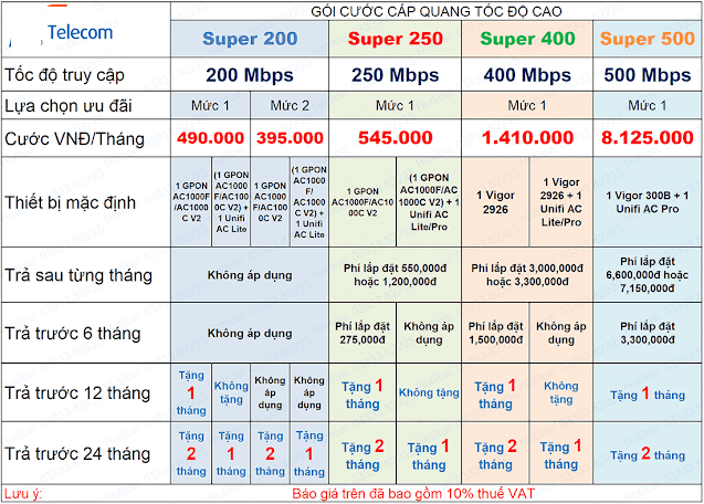 Bảng giá Cáp quang FPT Vũng Tàu tốc độ cao dành cho công ty, quán game