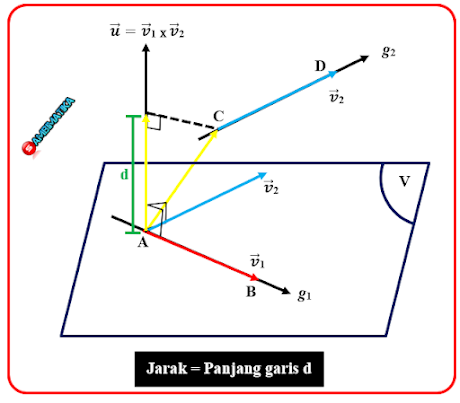 Jarak garis bersilangan dengan vektor