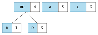 langkah 2 contoh huffman encoding