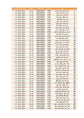 أسماء المشمولين بقطع الاراضي السكنية 2021