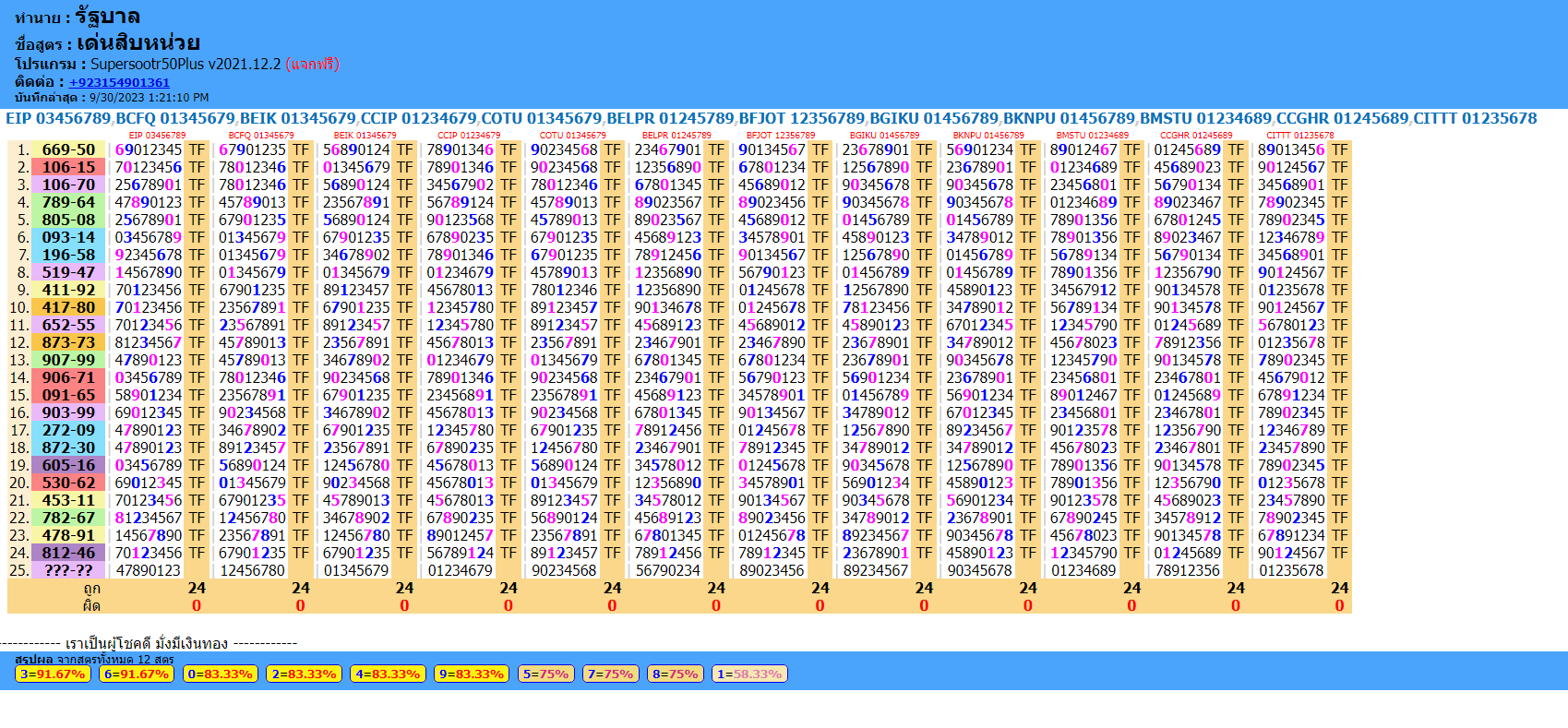 Thai lottery 100 % sure namber 2023