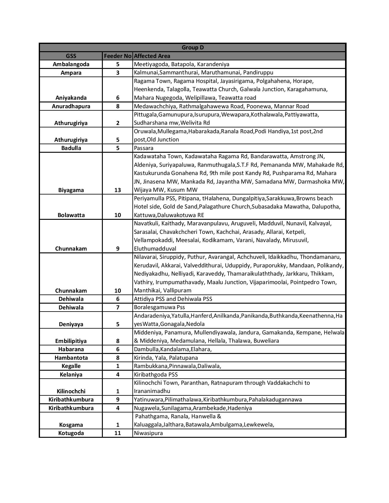 Power cut time table