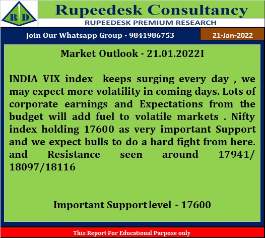 Market Outlook -21.01.2022