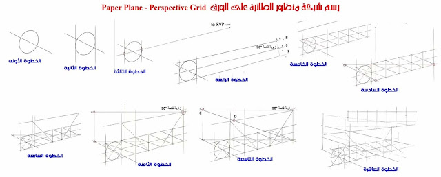 الرسم والتصوير / مقدمة عن رسم الطائرة في المنظور