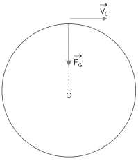 A força gravitacional aplicada pela Terra faz o papel de resultante centrípeta
