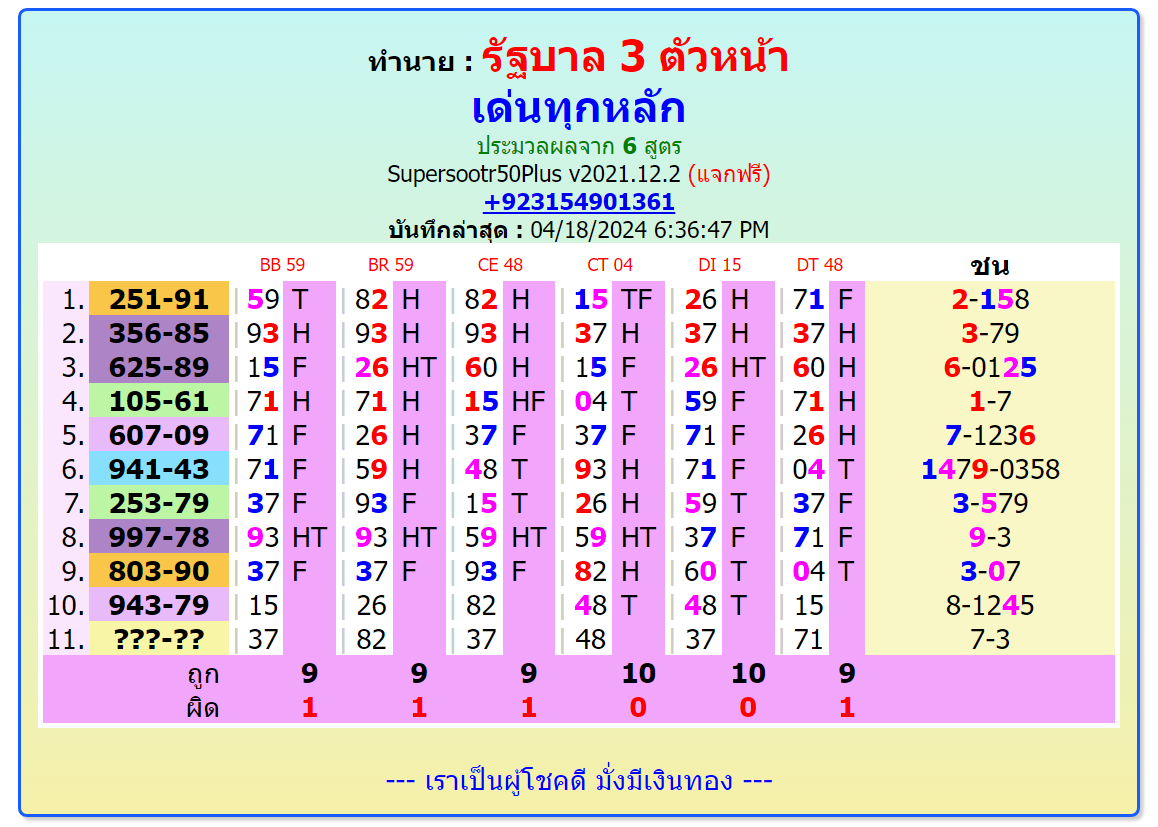 Thailand Lottery 𝗙𝗶𝗿𝘀𝘁 𝗧𝗮𝗻𝗱𝗼𝗹𝗮 𝗥𝗼𝘂𝘁𝗶𝗻𝗲 𝘃𝘀 First Open Root 02/05/2024 May