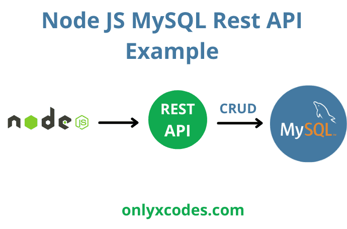 node.js mysql express rest api - node.js mysql -node.js express mysql example