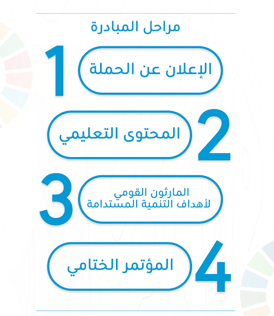 برنامج اونلاين مجاني بشهادة معتمدة للتوعية بأهداف التنمية المستدامة بالتعاون بين وزارة الدولة للاعلام و شركة EYouth | SDGS Egypt
