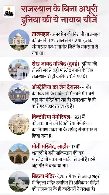 RAJASTHAN के बिना अधूरे हैं दुनिया के ये मेगा Projects