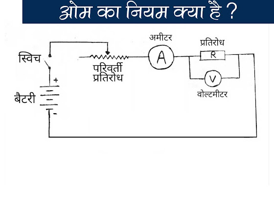 ओम का नियम क्या है, विद्युत प्रतिरोध  विशिष्ट प्रतिरोध  Ohm Ka Niyam Kya Hai