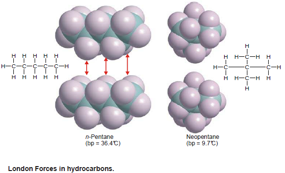 Intermolecular Forces in Liquids