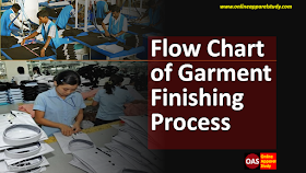 Flow Chart of Garment Finishing Process