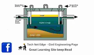 What is a septic tank | Aim | Work Process | Tips to Maintain