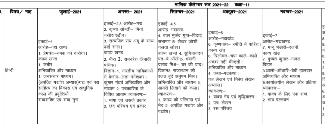 MP board 11th hindi अर्धवार्षिक पेपर 2021-22 IMP Solution PDF