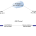 CCNA 200:301 : GRE TUNNEL