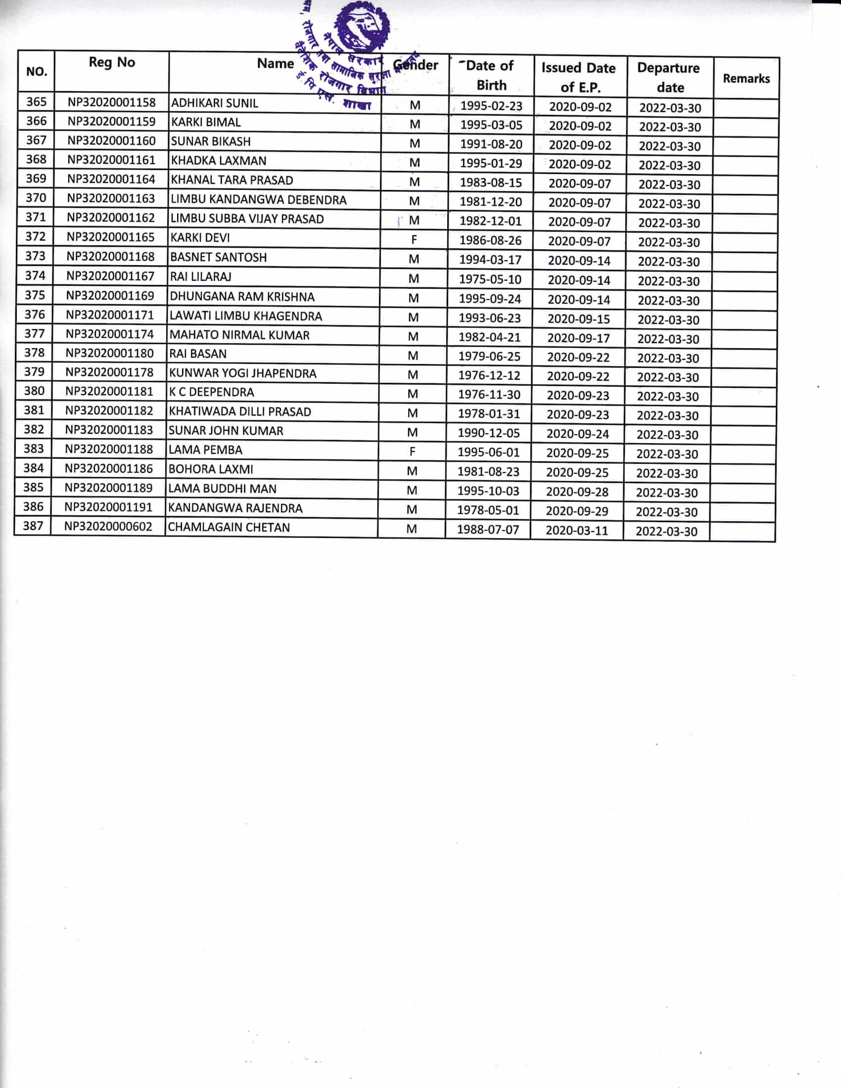 Proposed Entry List of CW on 30 March 2022