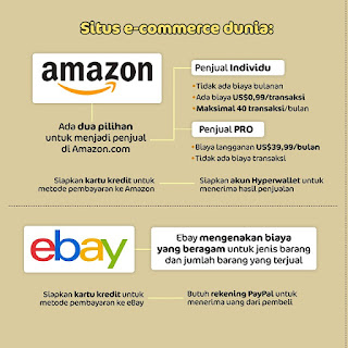 Menjual Barang di Amazon