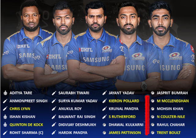 Mumbai Indians team 2022 squad