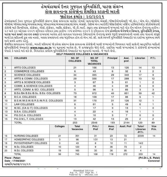 HNGU Recruitment for self Finance colleges