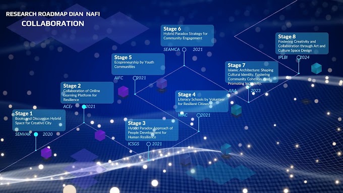 Research Roadmap Dian Nafi: Collaboration