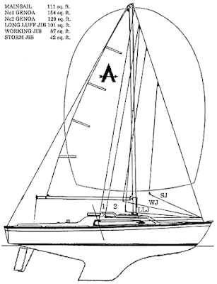 Achilles 24 Sail plan