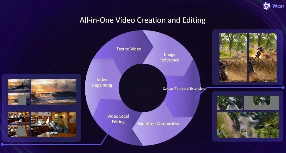 Alibaba Luncurkan Model AI Open-Source Wan2.1-VACE: Revolusi Pembuatan dan Penyuntingan Video
