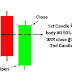 Piercing Candlestick Pattern