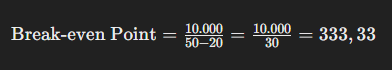 contoh soal break-even point dan cara hitungnya