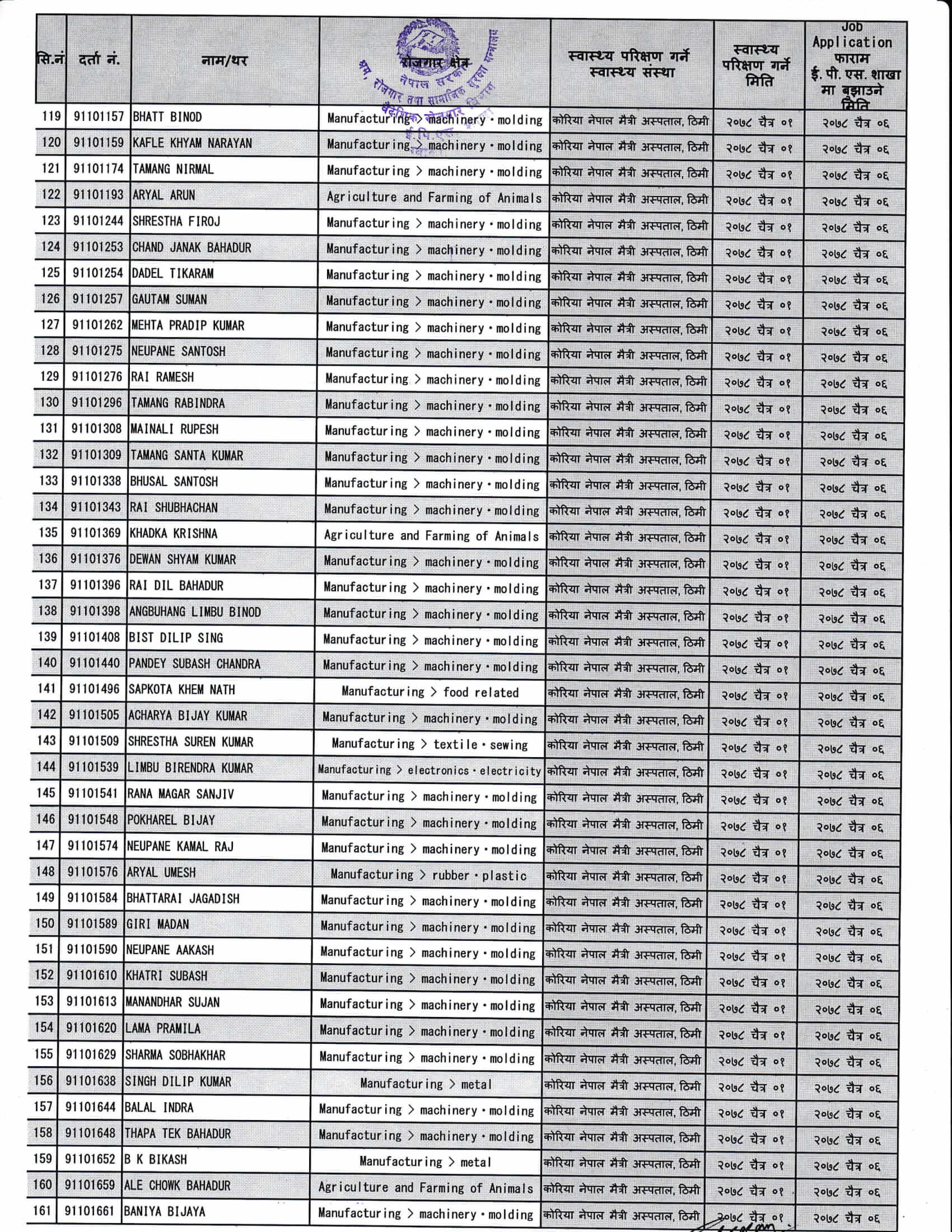 Notice to Fill Up Job Application Form for CBT Passer