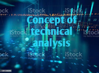 stock market, noteindia, technical analysis