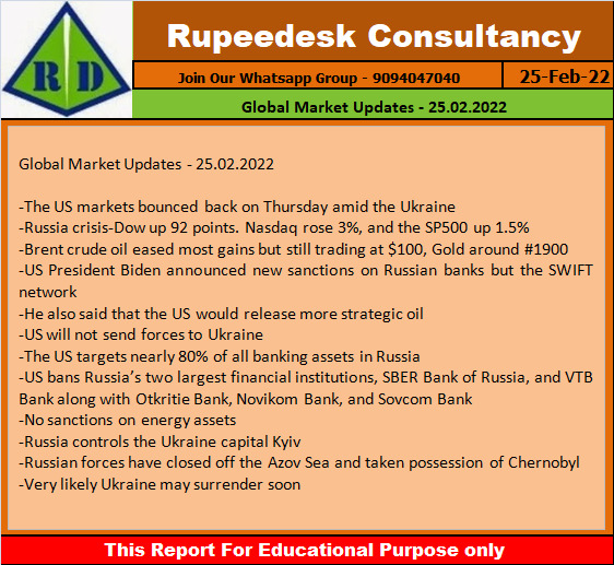 Global Market Updates - 25.02.2022