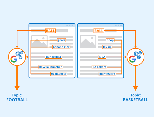 SEO, Content, Mengoptimalkan SEO dengan Kata Trasisional: Rahasia Kekuatan Penyusunan Konten