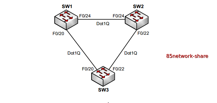 sơ đồ STP toolkit