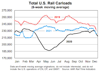 Rail Traffic