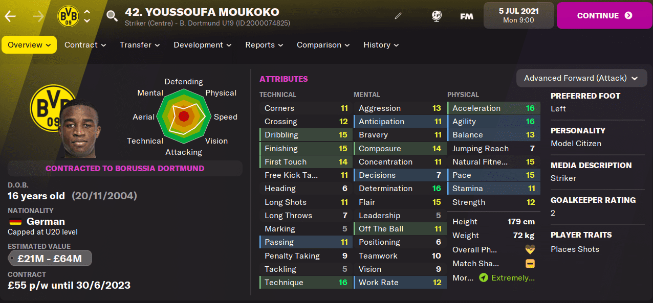 FM22 Youssoufa Moukoko