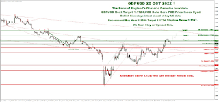 Daily Technical Analysis & Recommendations - GBPUSD - 28th October, 2022