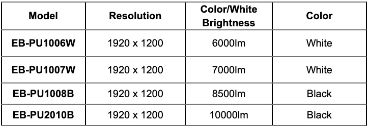 Epson PU-series Specifications