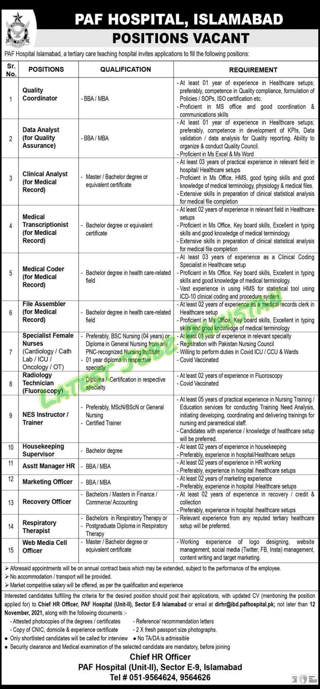 Latest Jobs in PAF Hospital Islamabad 2021