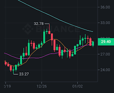 Polkadot price eyes higher highs